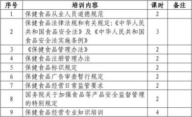 保健食品經營企業從業人員培訓計劃
